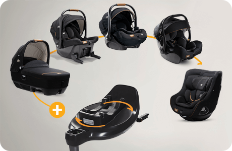 The 5 products that make up the Joie Encore spinning system of car seats shown in a circle.