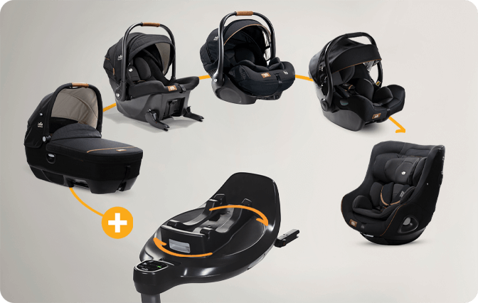 Los 5 productos que integran el sistema giratorio de las sillas para el coche Joie Encore mostrados en un círculo.